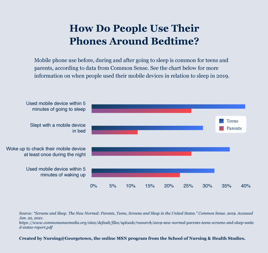 Mobile Phone Use and Sleep, 2019.